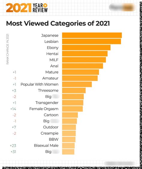 Categories Free XXX Video, Best Porn Videos .